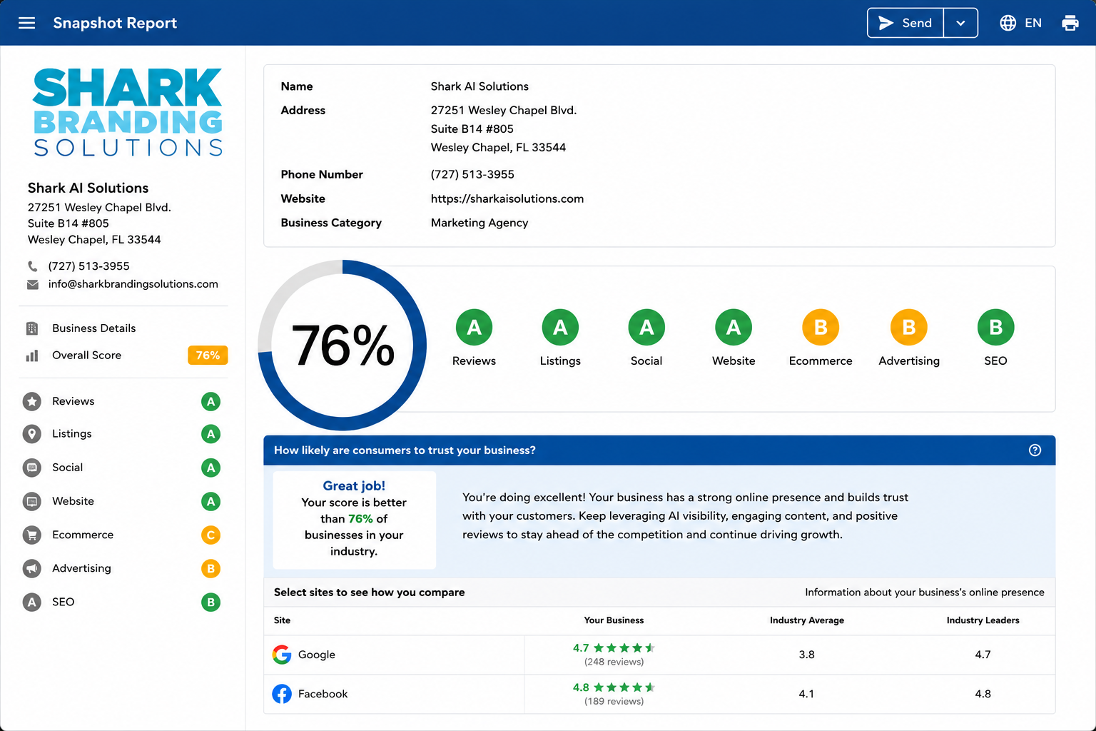 Shark AI Solutions Snapshot Report showing 76% overall score with A grades in Reviews, Listings, Social, and Website